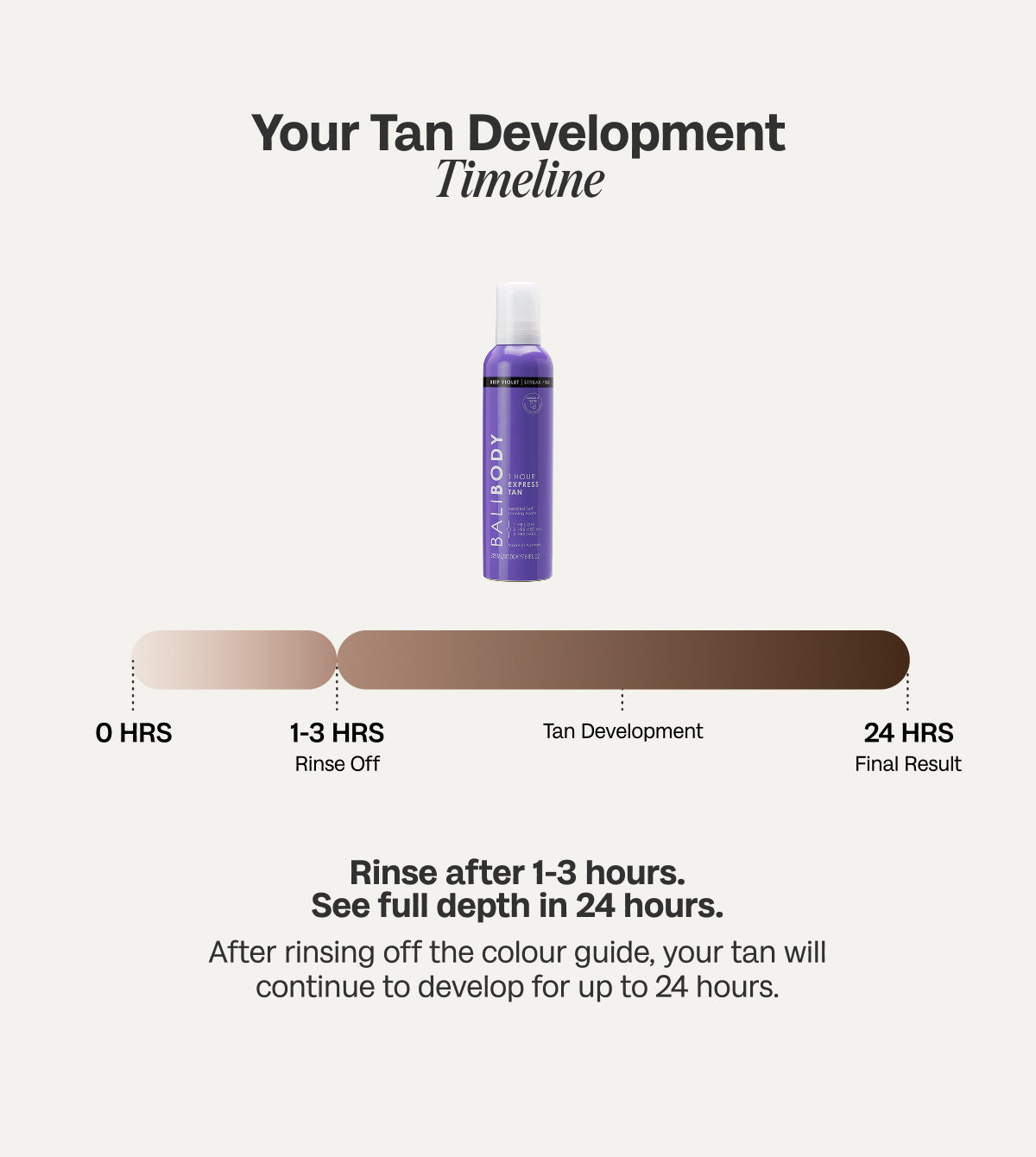 Deep Violet Express Self Tan Set