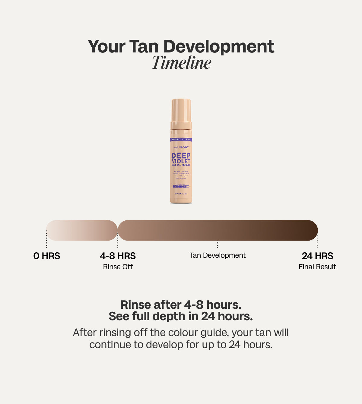 Deep Violet Self Tanning Set