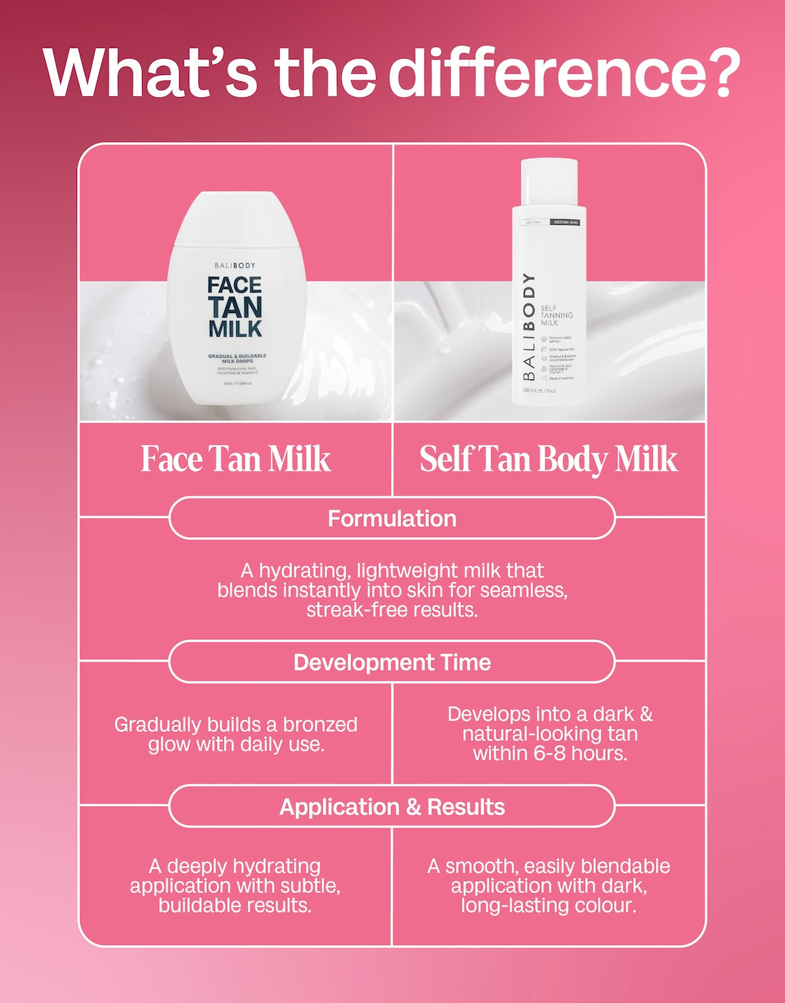 Face Tan Milk